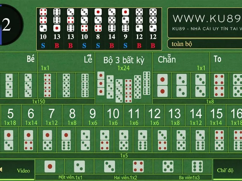 Cách chơi tài xỉu online luôn thắng có uy tín không?