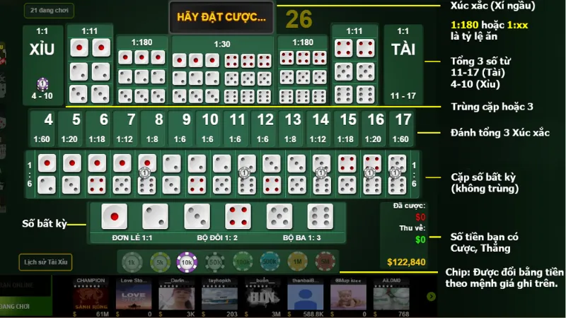 Dữ liệu và xác suất cho mẹo chơi app tài xỉu Sảnh Rồng