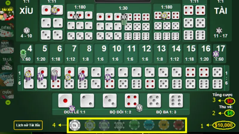 Quản lý vốn, điểm vào/ra lệnh và kỷ luật cược