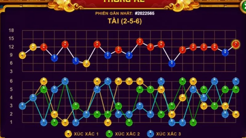 Hướng dẫn bắt đầu và mẹo tăng tỷ lệ chốt lời