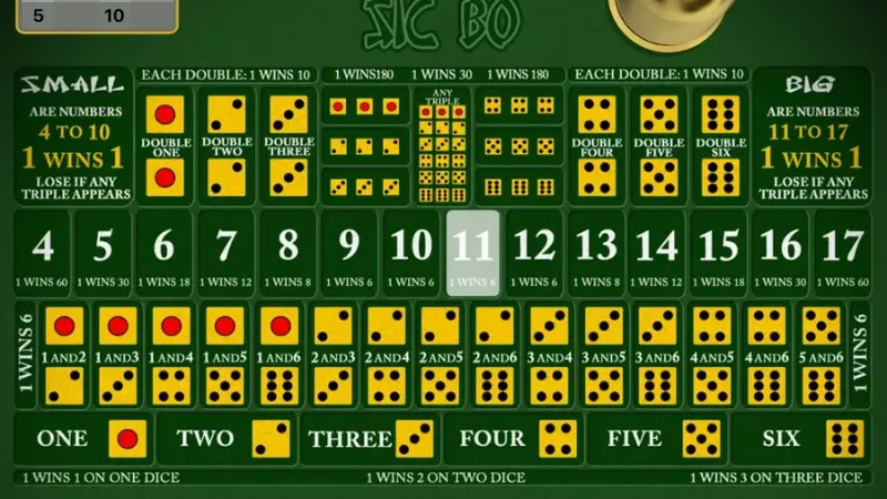 Kinh nghiệm chơi tài xỉu hiệu quả cho người mới